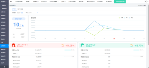 延邊工廠ERP客服市場(chǎng)營(yíng)銷(xiāo)技術(shù)培訓(xùn) 提升服務(wù)效能與市場(chǎng)競(jìng)爭(zhēng)力